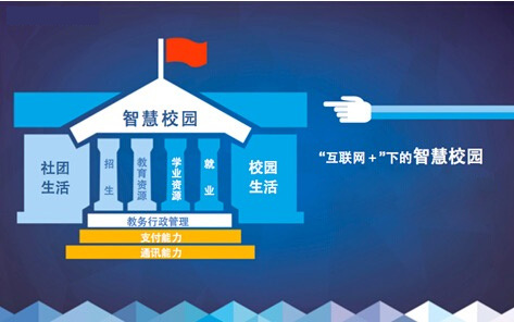 我校被省教育廳、財政廳遴選為“智慧校園”和“實訓基地”